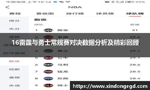 16雷霆与勇士常规赛对决数据分析及精彩回顾